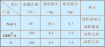 除冰劑2.jpg